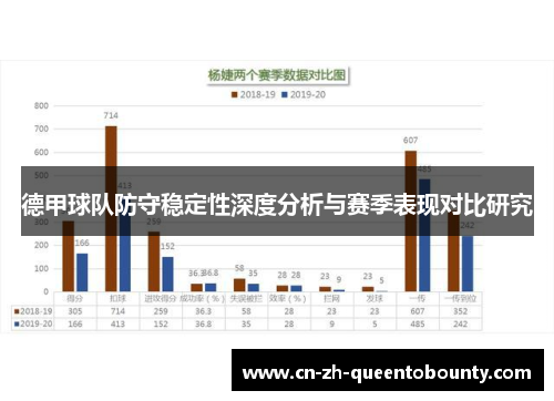 德甲球队防守稳定性深度分析与赛季表现对比研究