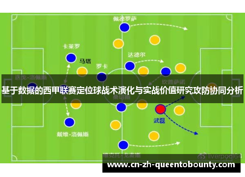 基于数据的西甲联赛定位球战术演化与实战价值研究攻防协同分析