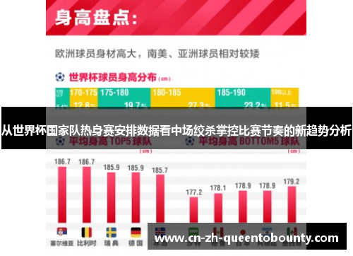 从世界杯国家队热身赛安排数据看中场绞杀掌控比赛节奏的新趋势分析 从世界杯国家队热身赛安排数据看中场绞杀掌控比赛节奏的新趋势分析