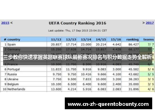 三步教你快速掌握英超联赛球队最新赛况排名与积分数据走势全解析 三步教你快速掌握英超联赛球队最新赛况排名与积分数据走势全解析