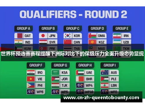 世界杯预选赛赛程提醒下洲际对比下的保级压力全面升级态势显现 世界杯预选赛赛程提醒下洲际对比下的保级压力全面升级态势显现