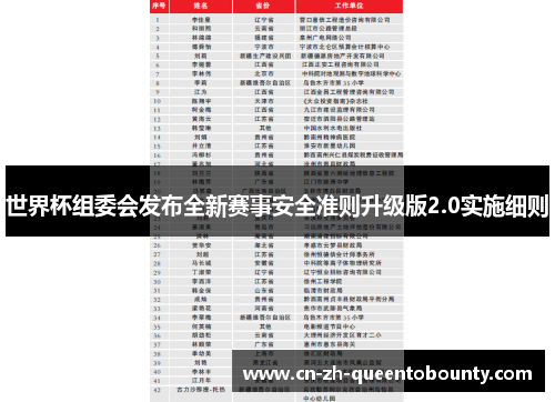 世界杯组委会发布全新赛事安全准则升级版2.0实施细则