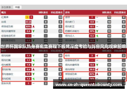 世界杯国家队热身赛密集赛程下板凳深度考验与阵容风向观察前瞻