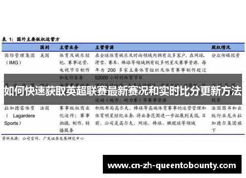 如何快速获取英超联赛最新赛况和实时比分更新方法 如何快速获取英超联赛最新赛况和实时比分更新方法