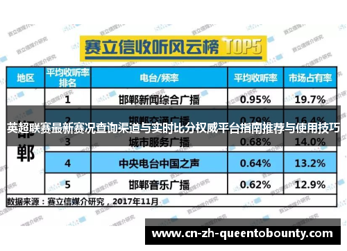 英超联赛最新赛况查询渠道与实时比分权威平台指南推荐与使用技巧 英超联赛最新赛况查询渠道与实时比分权威平台指南推荐与使用技巧