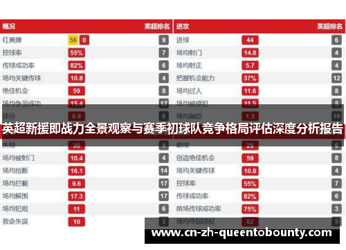 英超新援即战力全景观察与赛季初球队竞争格局评估深度分析报告 英超新援即战力全景观察与赛季初球队竞争格局评估深度分析报告